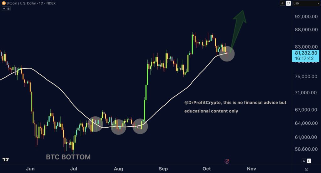 Gráfico del análisis de bitcoin.