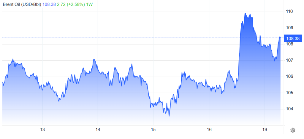 Gráfico del precio del barril de petróleo Brent en los últimos 7 días.