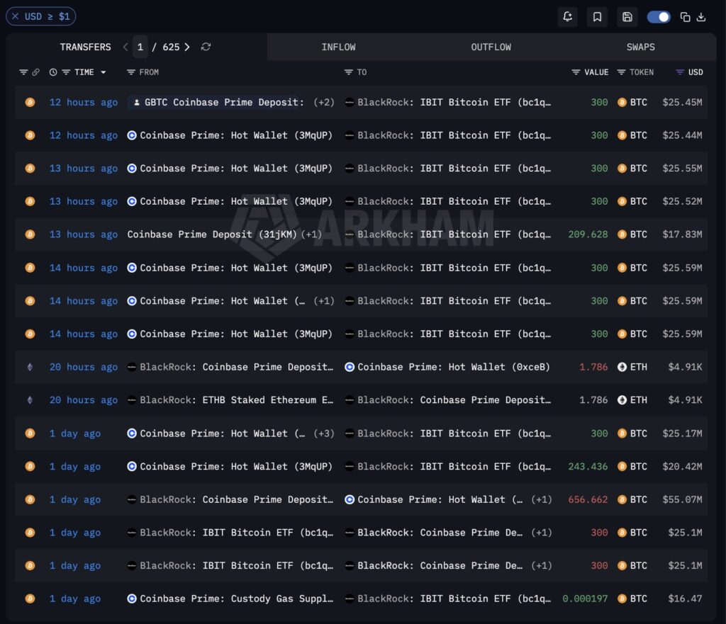 Compras de bitcoin de BlackRock.