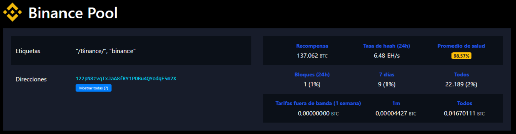 Gráfico con datos del pool de minería de Bitcoin de Binance.