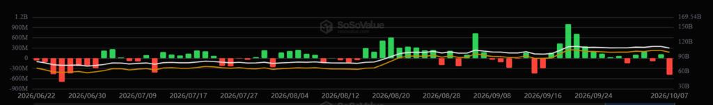 Gráfico de los ETF de bitcoin.