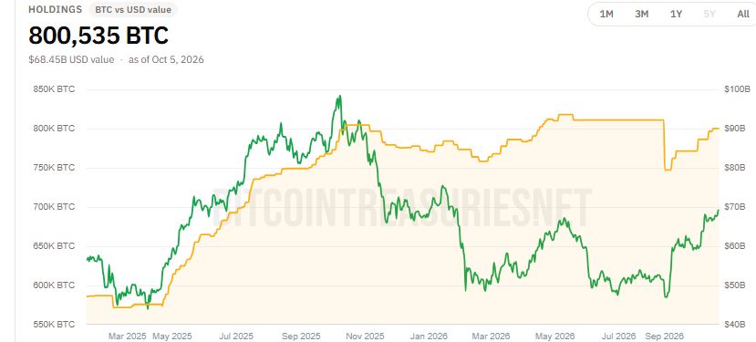 Gráfico que muestra el precio de bitcoin y las compras de BTC de BlackRock.