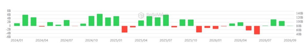 Grafico entradas y salidas ETF de bitcoin.
