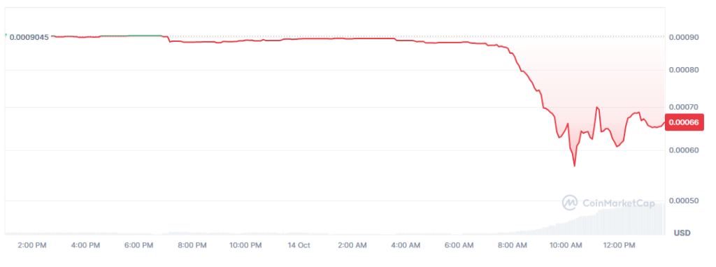 Precio del token HEX en las últimas 24 horas.