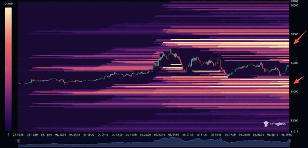 Gráfico que muestra el mapa de liquidaciones de bitcoin al 6 de octubre de 2026.