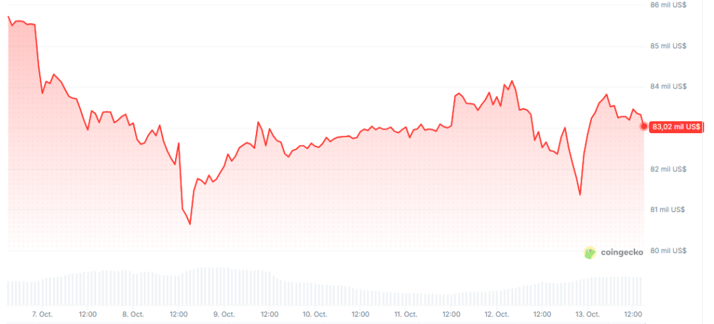 Gráfico del precio de bitcoin en los últimos 7 días.