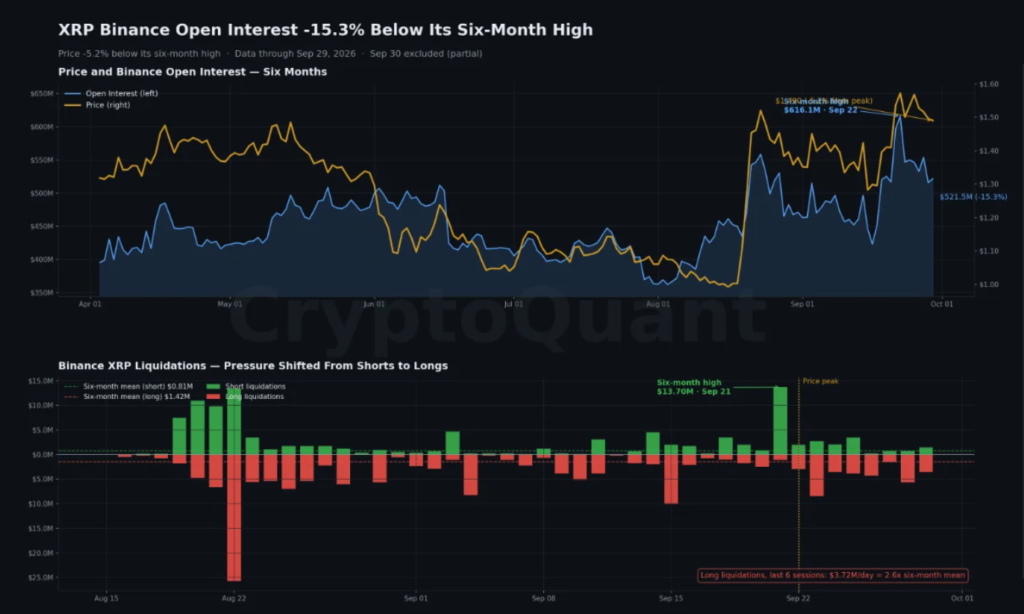 Gráfico del precio de XRP y el interés abierto.