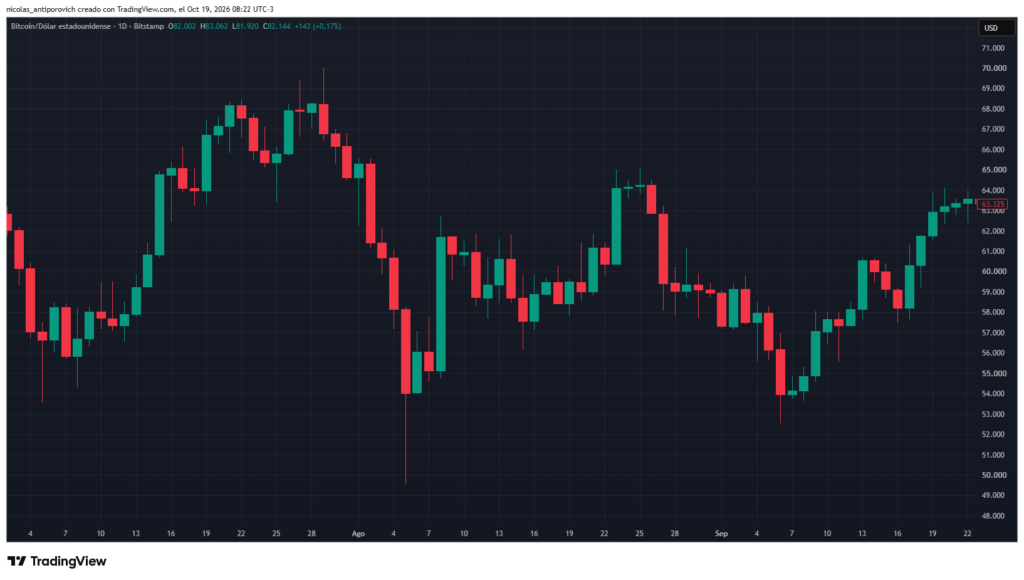 Caída del precio de bitcoin en agosto de 2024.