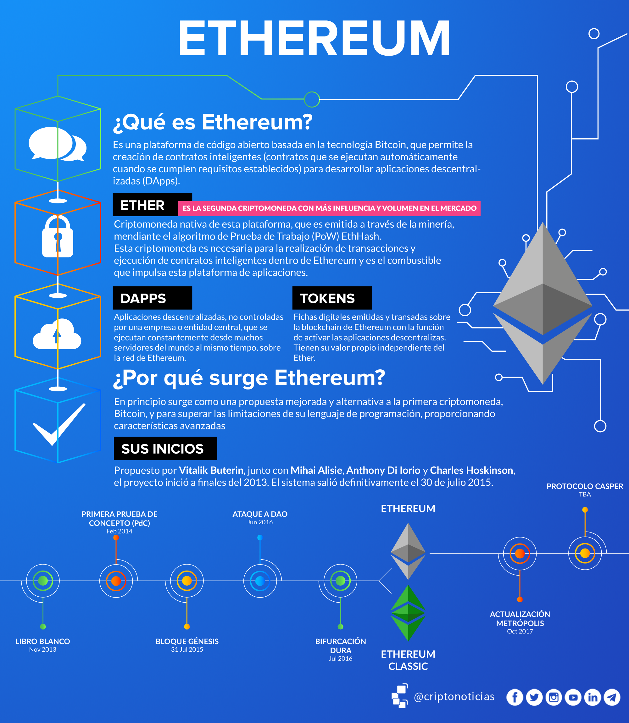 Criptomoneda de harvard Criptomoneda de harvard